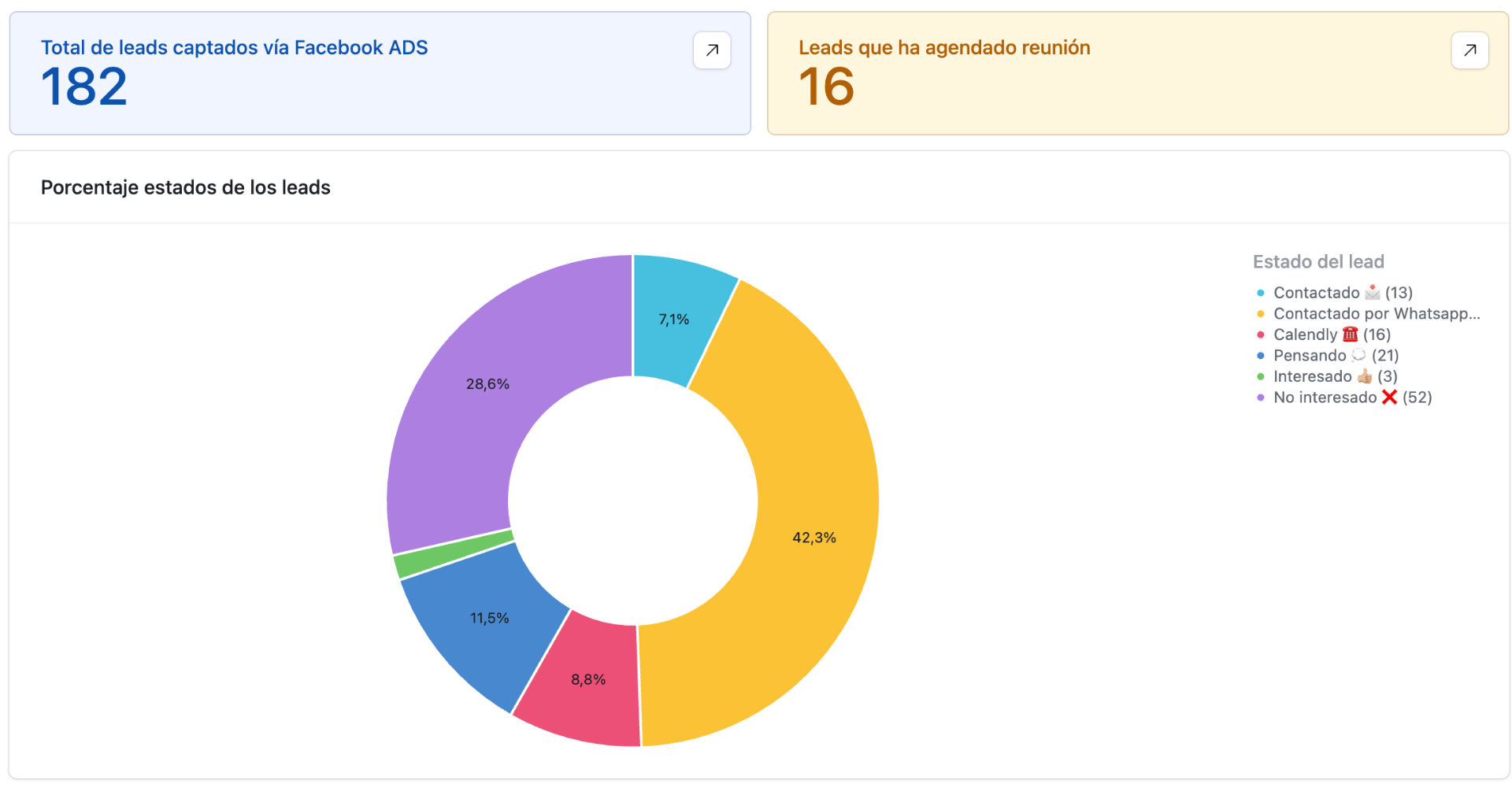 Pipeline de expansión automatizado del CRM de Urban PSI