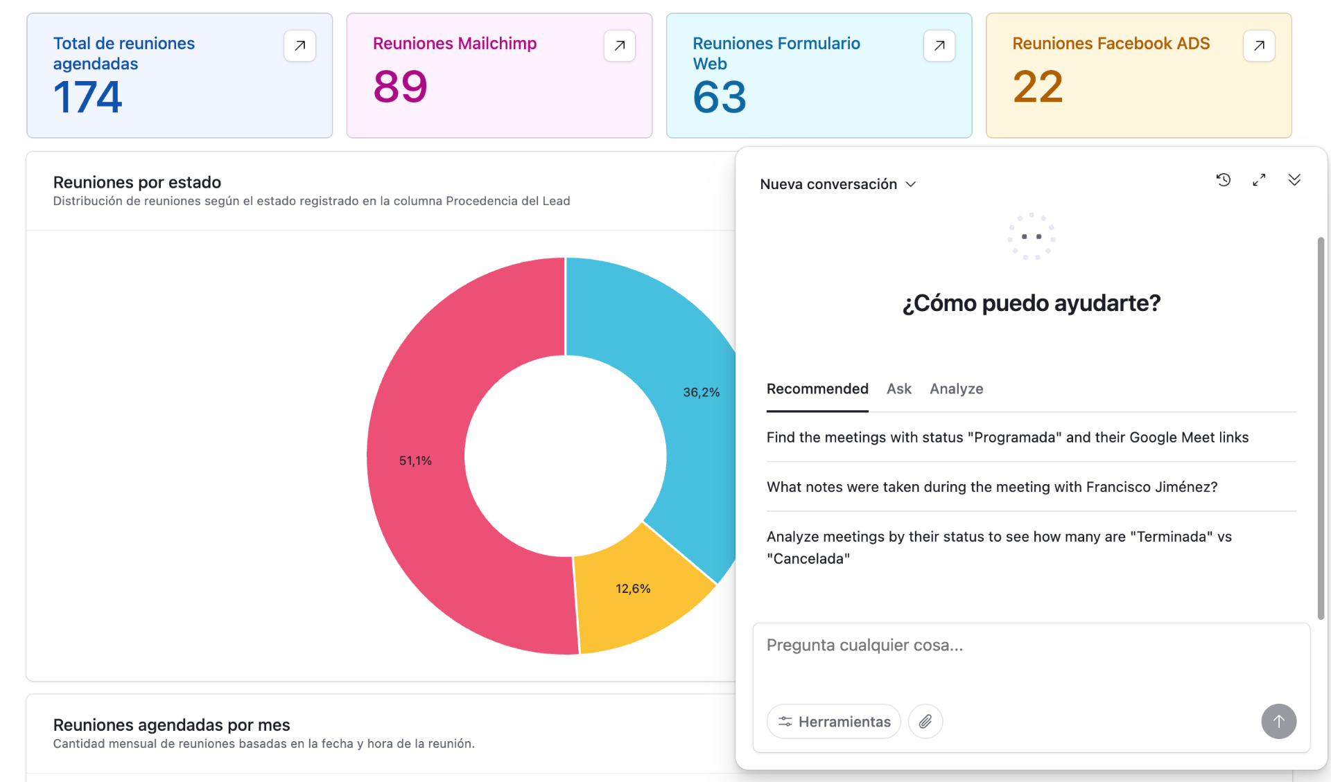 Asistente de IA integrado en el CRM automatizado de PSI Valencia