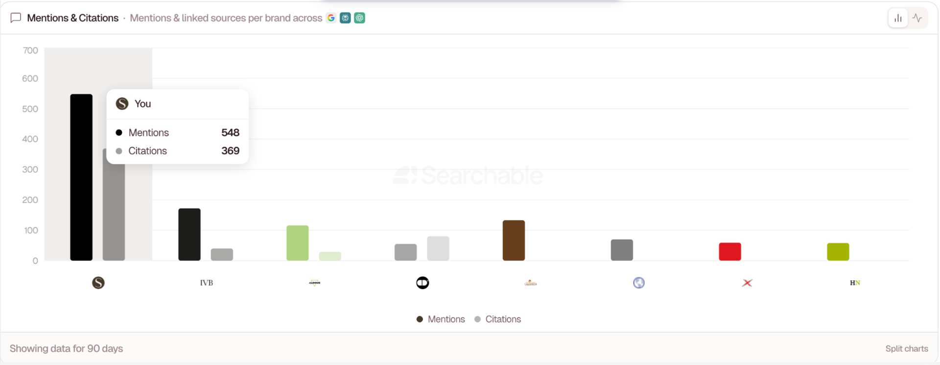 Comparativa de Mentions y Citations de SANA Nutrients vs competidores en modo unbranded